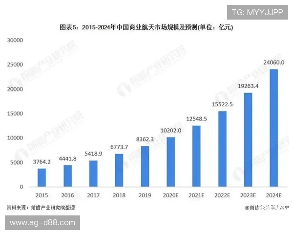探讨尊龙注册中心的市场发展趋势与前景