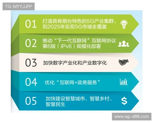 尊龙数字站未来发展规划与在全球游戏市场中的战略布局分析