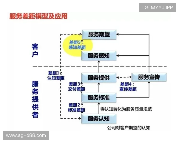 凯时KS官网平台客服支持体系全面提升用户满意度与服务质量