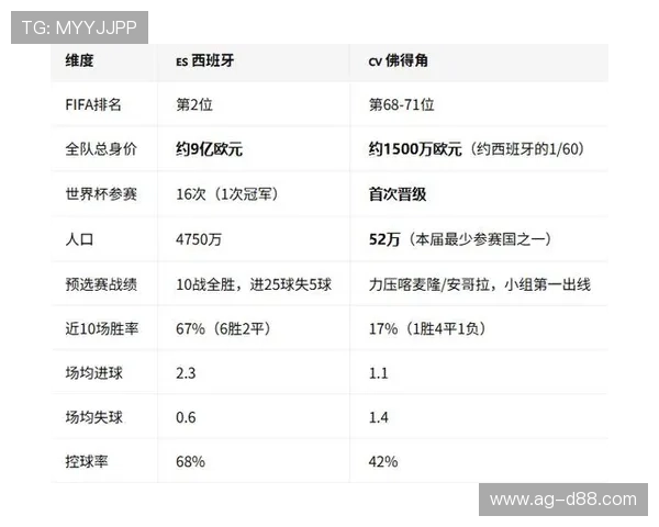 2026年世界杯西班牙与佛得角比赛直播免费观看渠道及比赛时间详细介绍