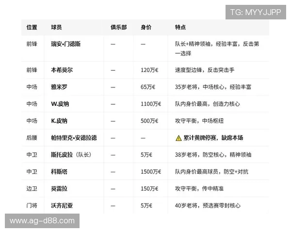 世界杯西班牙vs佛得角比赛中的关键战术与球员表现深度解析 世界杯西班牙vs佛得角比赛中的关键战术与球员表现深度解析